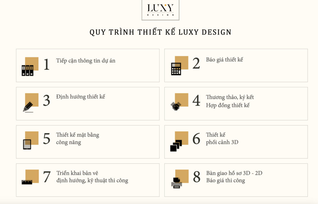 8 bước thiết kế nội thất biệt thự chuyên nghiệp của Luxy Design